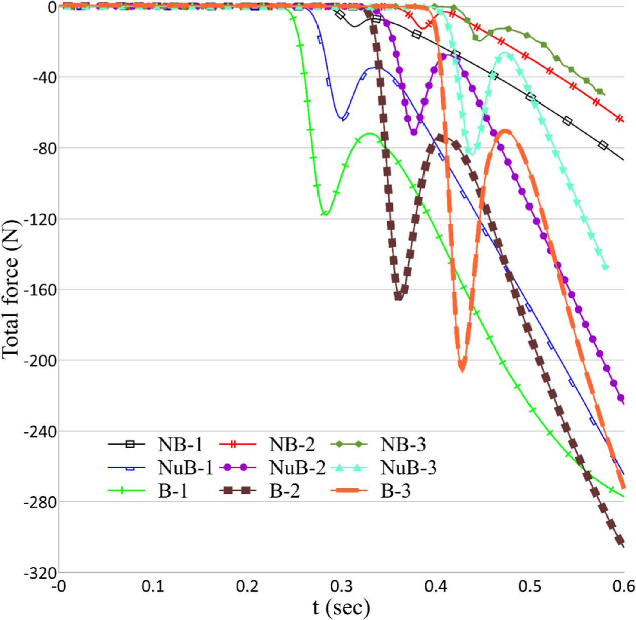 Interactional flow physics of freely falling sphere on stagnant water ...