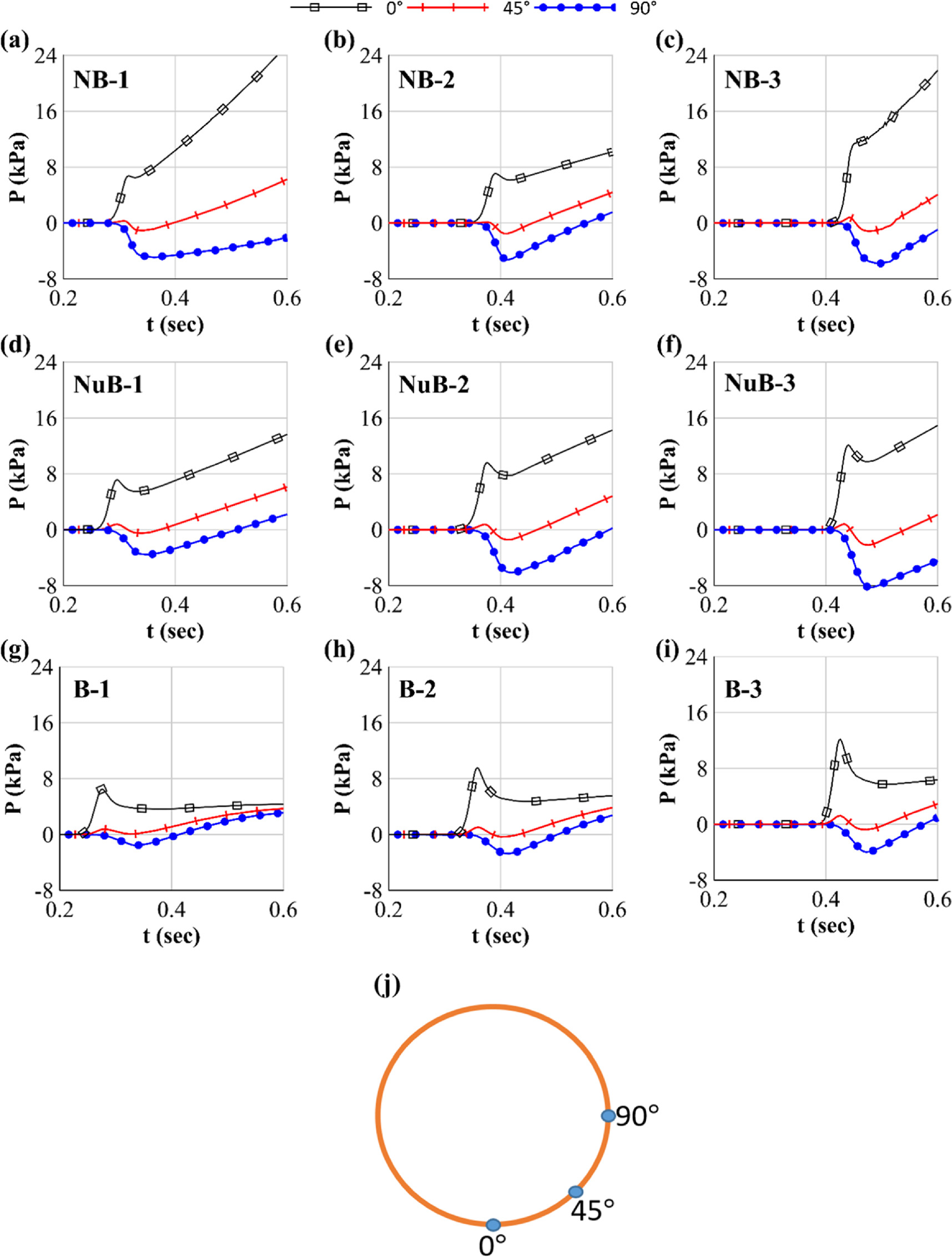 Interactional flow physics of freely falling sphere on stagnant water ...