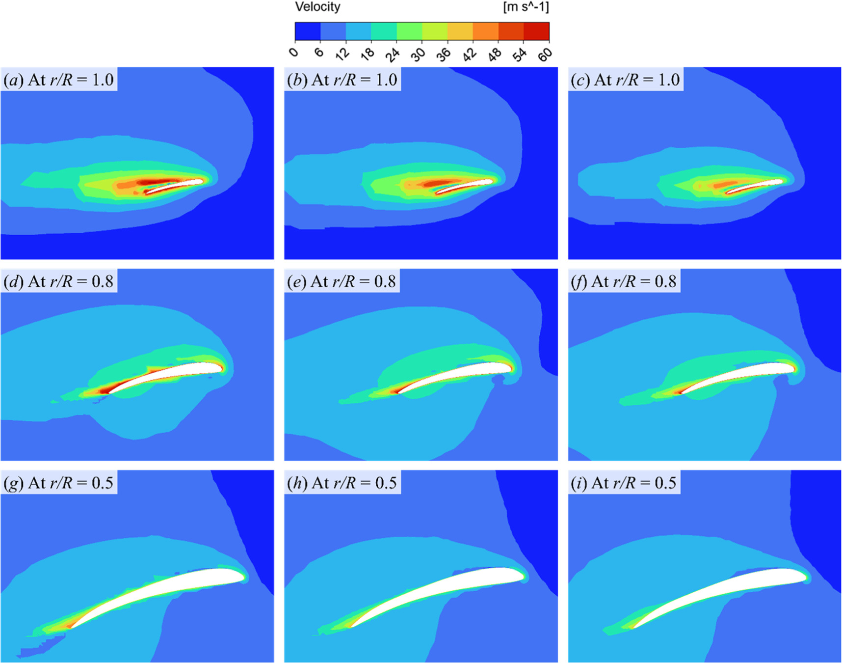 Assessment of computational fluid dynamics simulation approach for the ...