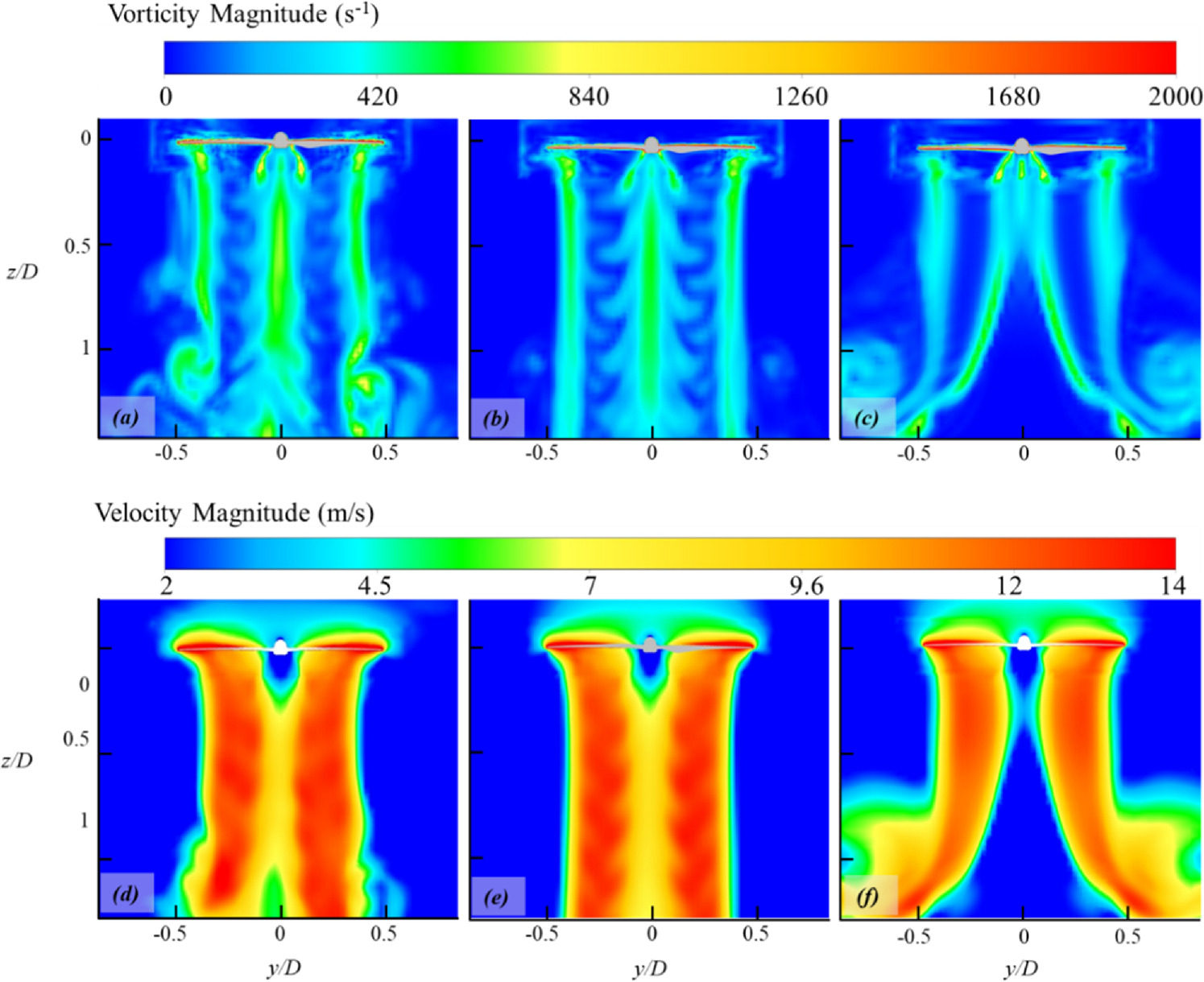 Assessment of computational fluid dynamics simulation approach for the ...