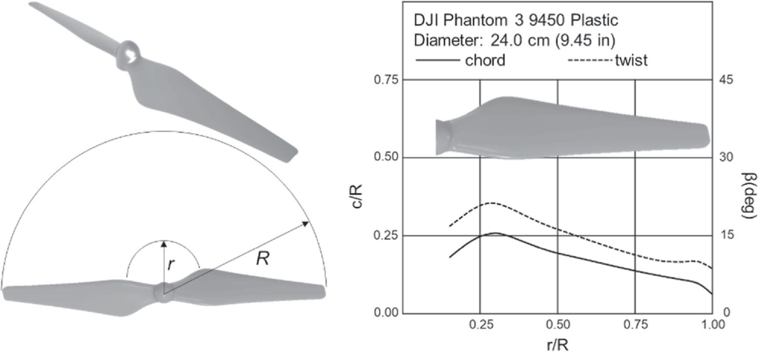 Assessment of computational fluid dynamics simulation approach for the ...