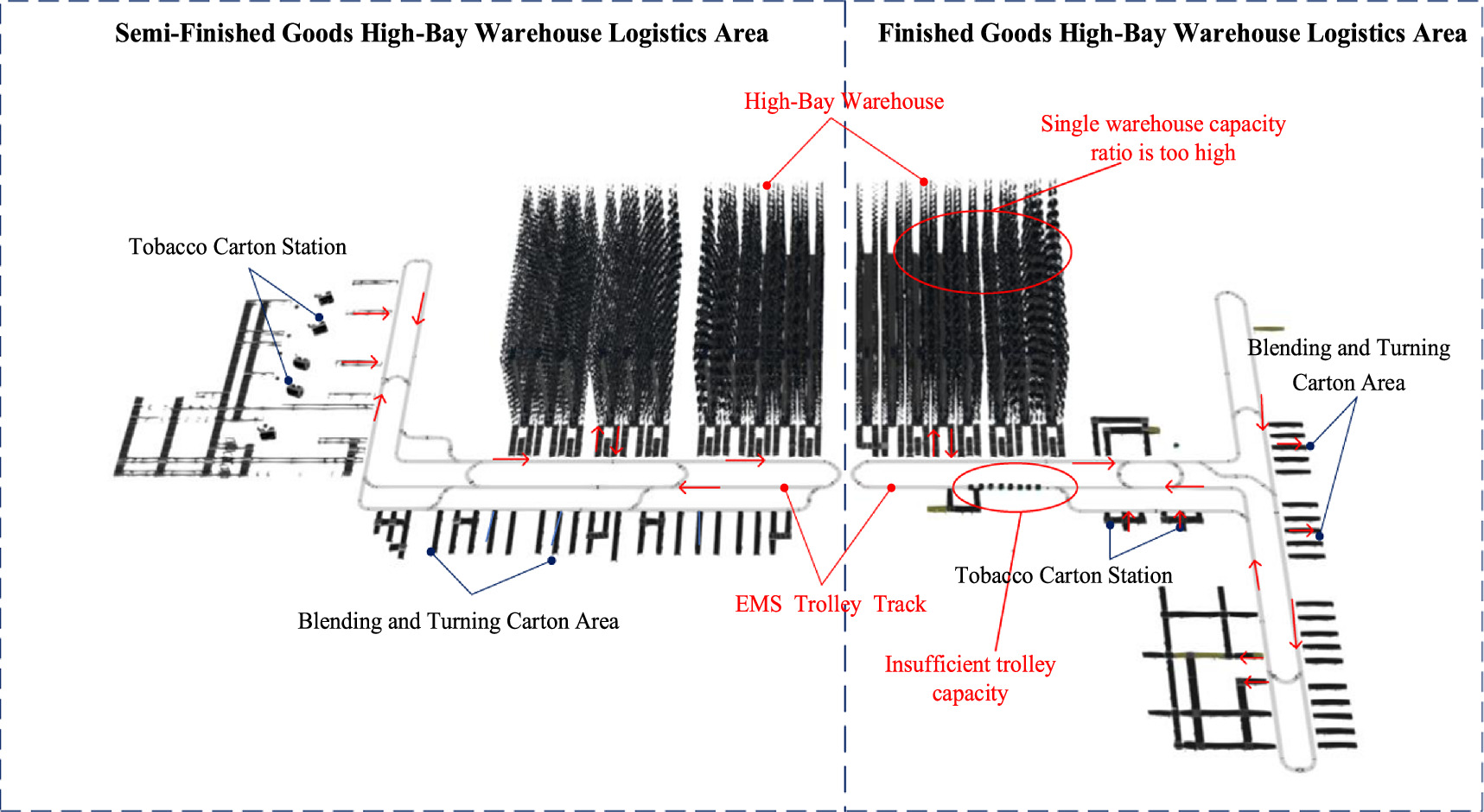 tobacco logistic Conceptual Model of AI Technology Impact on Logistics JTI in Virginia, USA uses