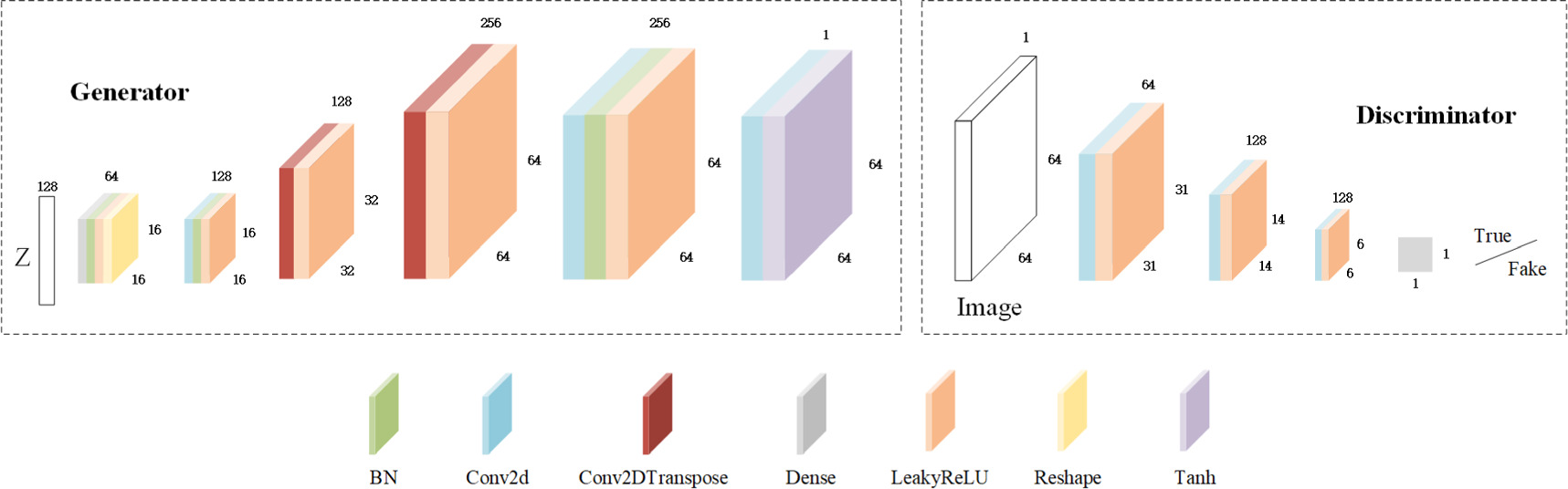 A transfer learning-based GAN for data augmentation in automatic ...