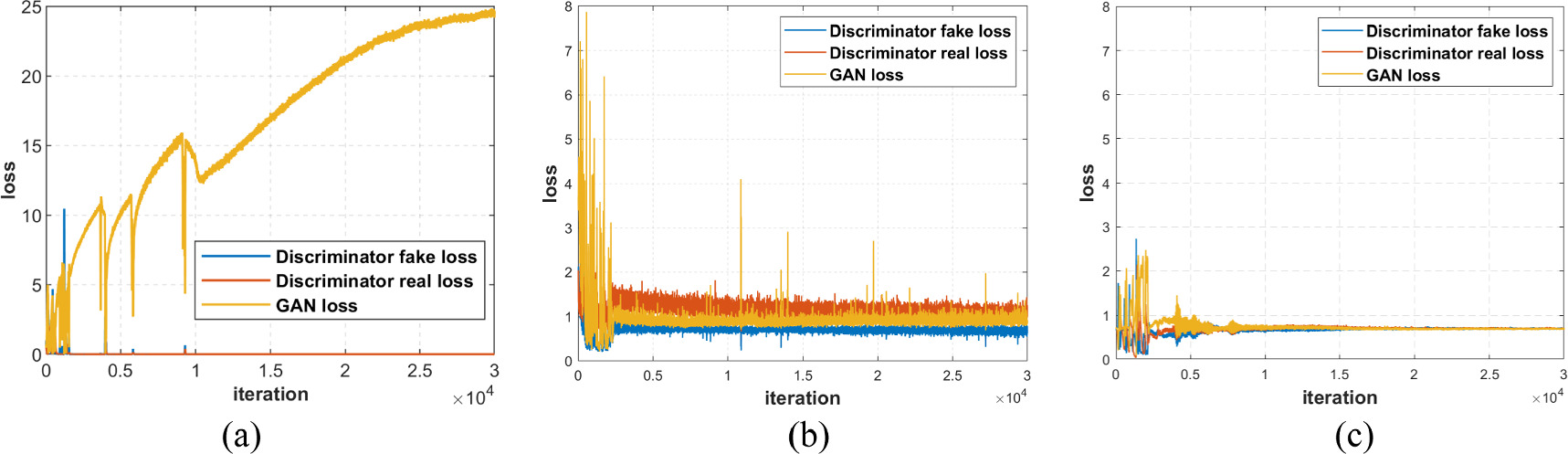 A transfer learning-based GAN for data augmentation in automatic ...