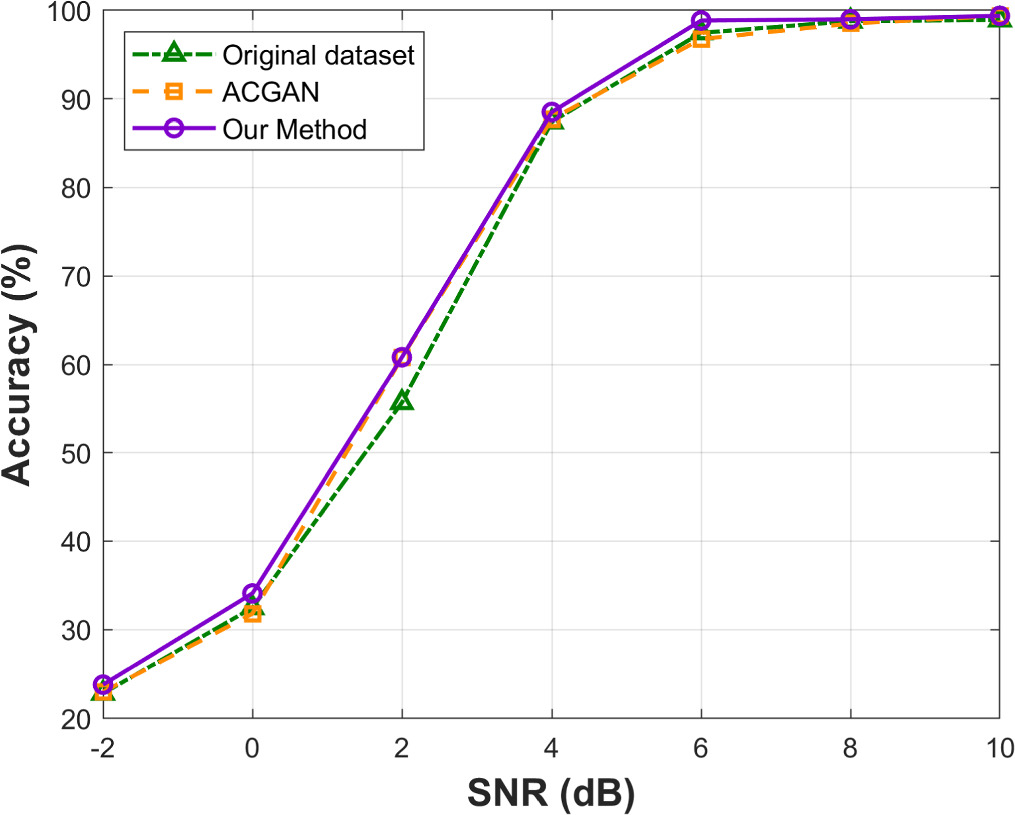 A transfer learning-based GAN for data augmentation in automatic ...