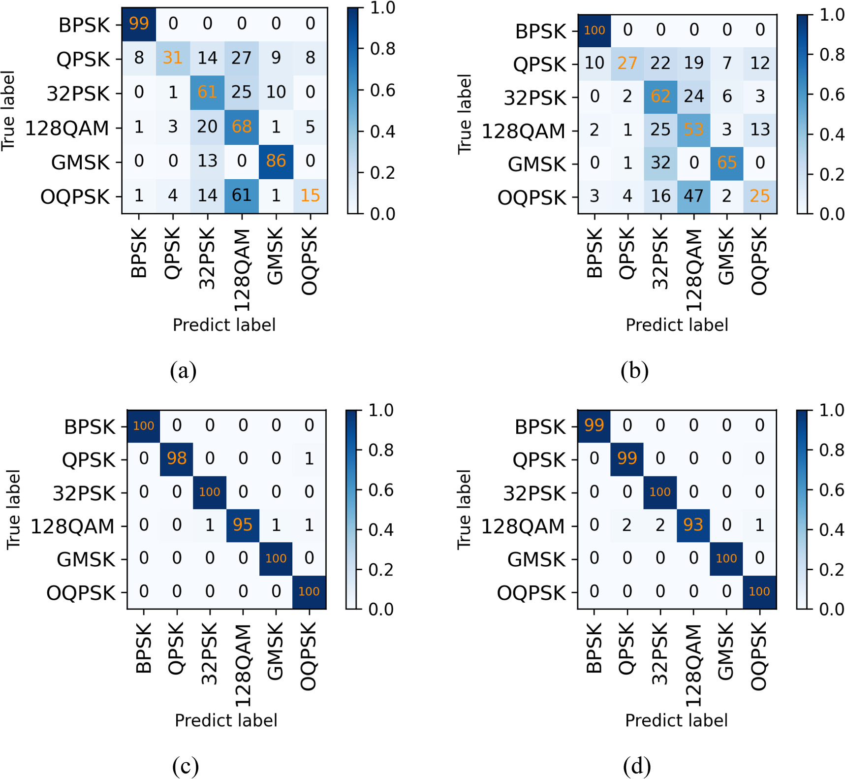 A transfer learning-based GAN for data augmentation in automatic ...
