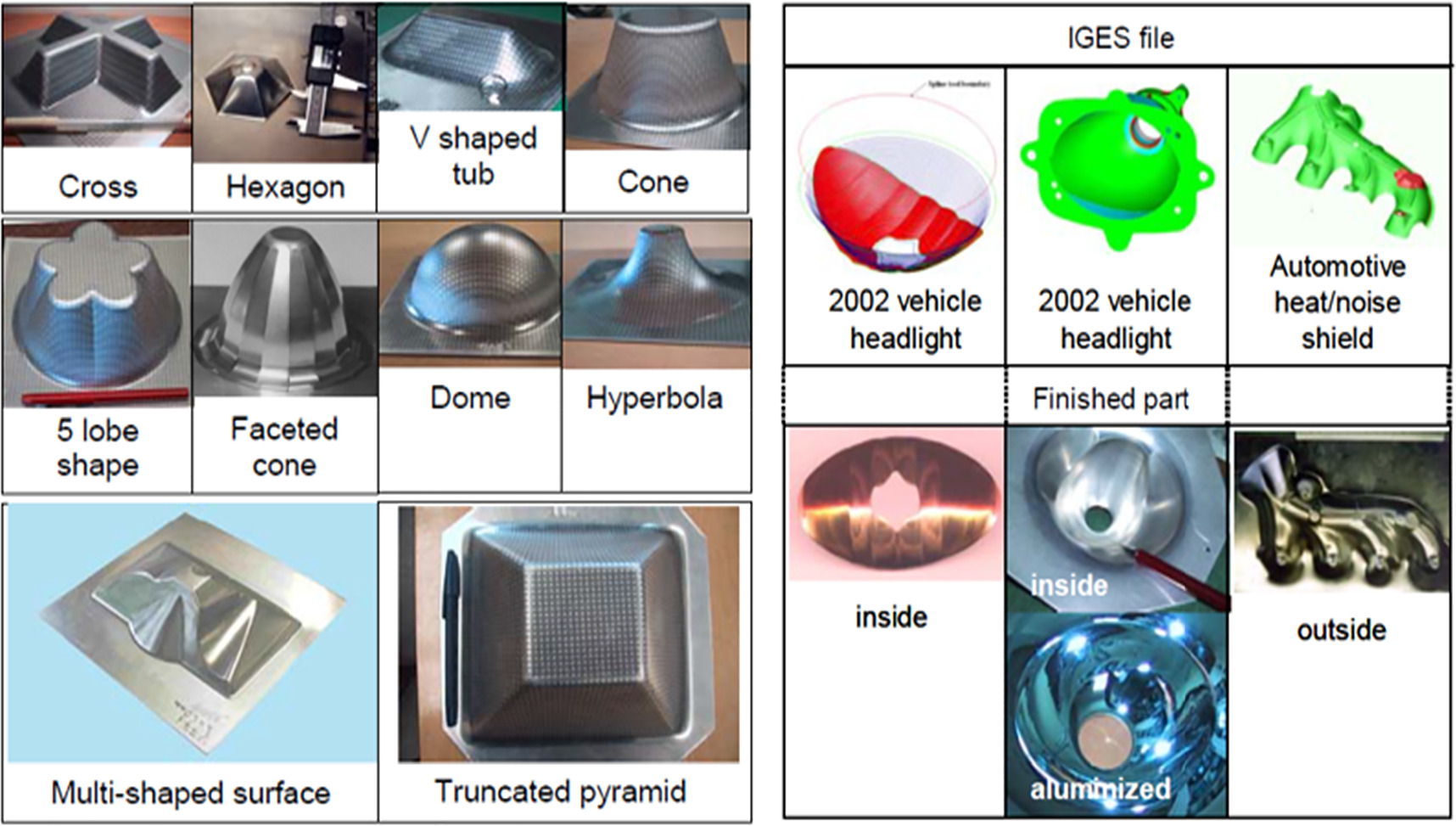 Exploring advancements in incremental sheet metal forming: a review ...