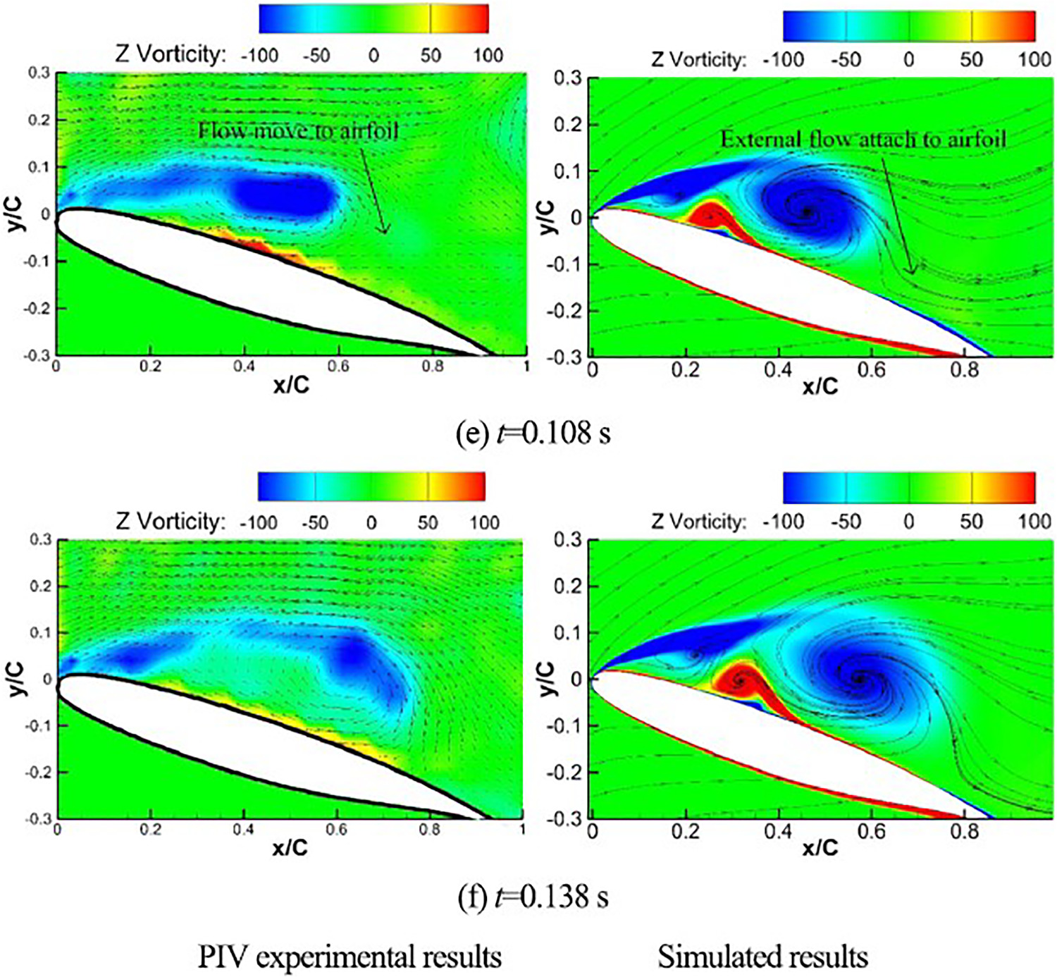 Advancements in flow control using plasma actuators: a comprehensive ...
