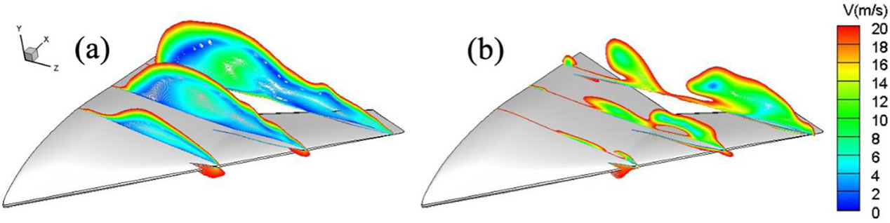 Advancements in flow control using plasma actuators: a comprehensive ...