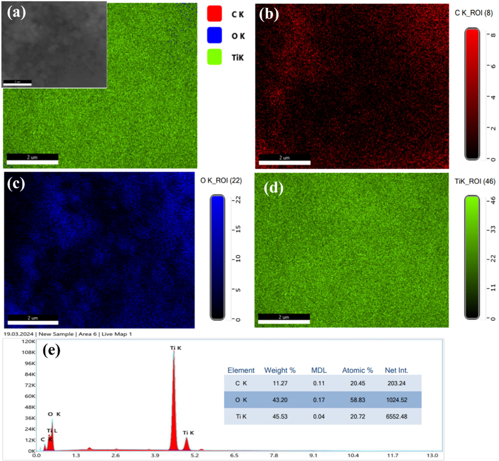 Development of Eco-friendly CQDs/TiO2 nanocomposite for enhanced ...