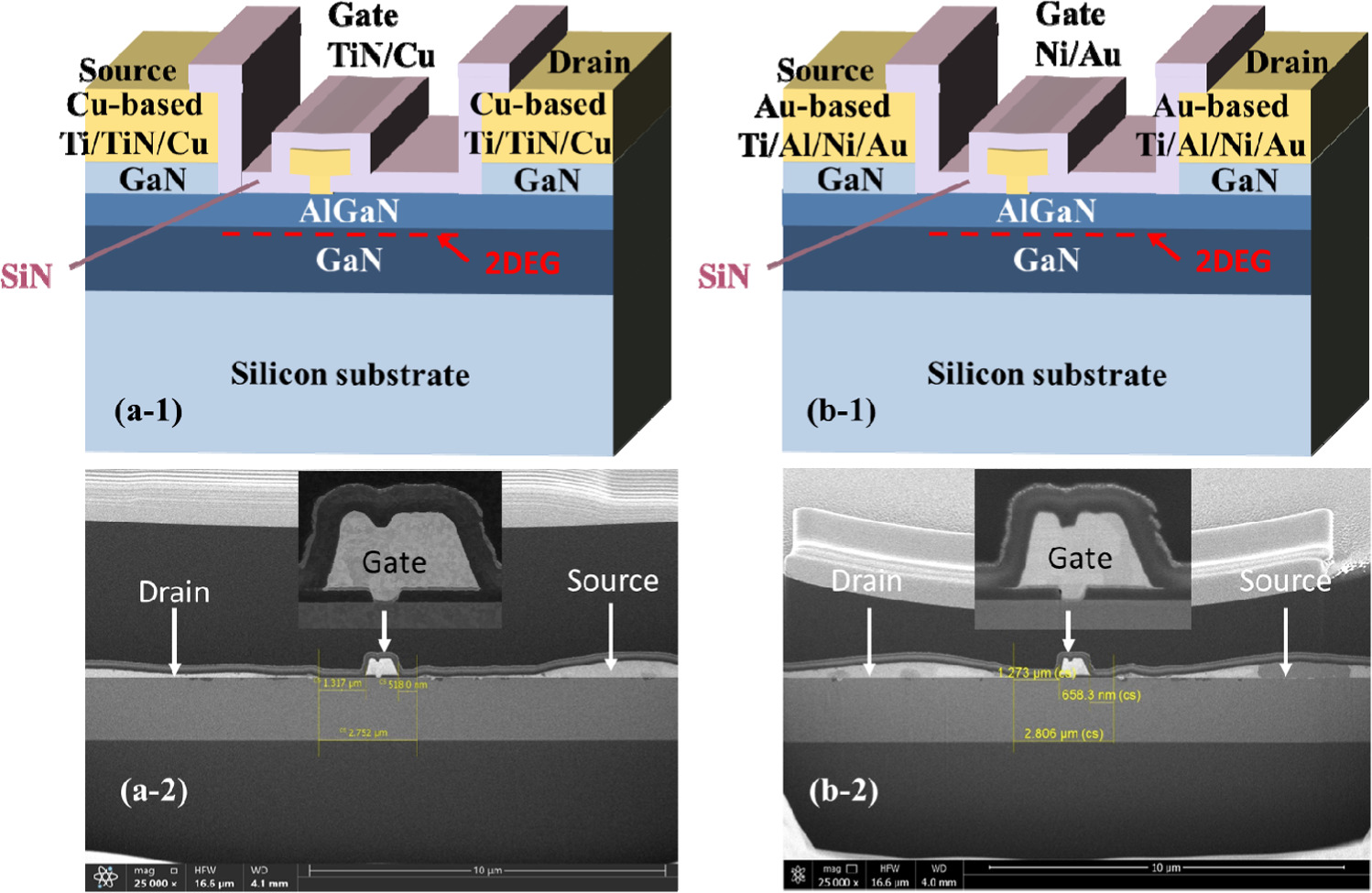 Demonstration of GaN HEMT with Cu-based Ti/TiN/Cu Ohmic metal and TiN ...