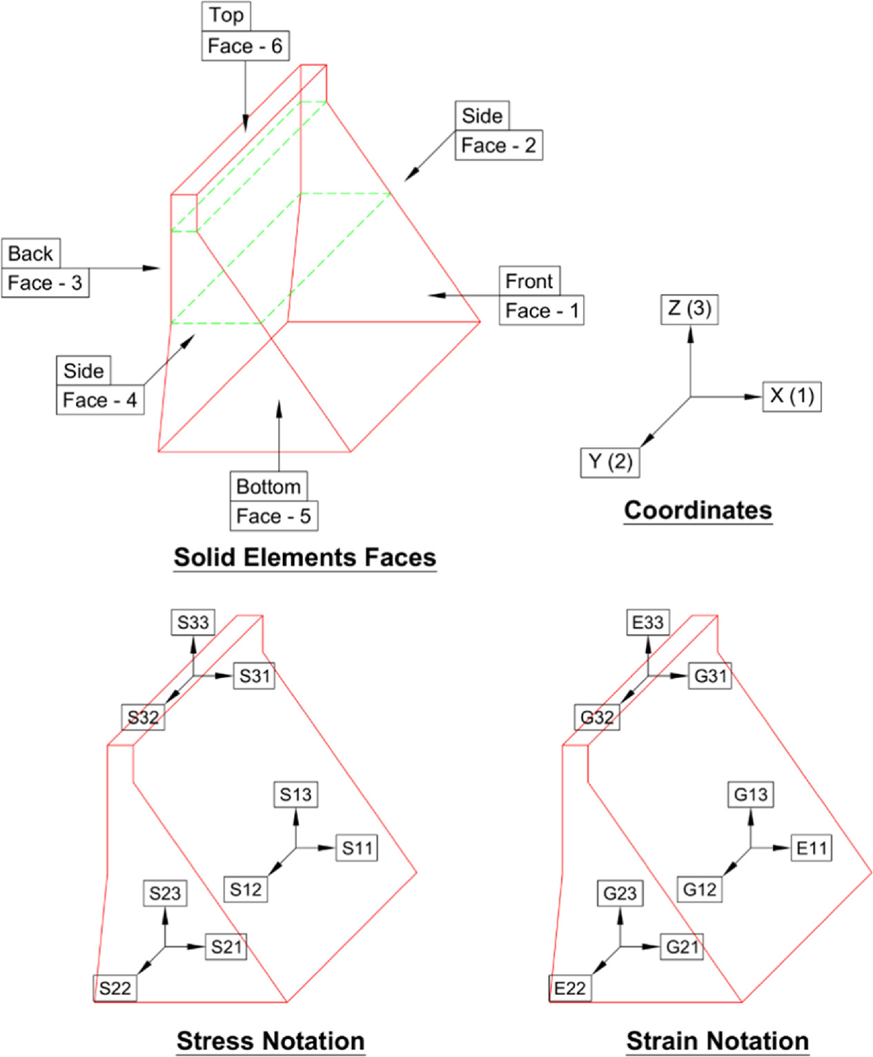 Exploring SAP2000 for analysis of hydraulic structure: a comparative ...