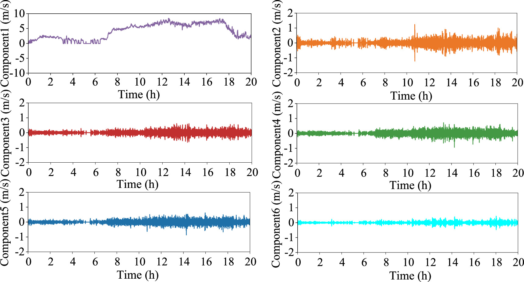 Acmd Grid A novel hybrid framework for heterogeneous measurement data prediction ...