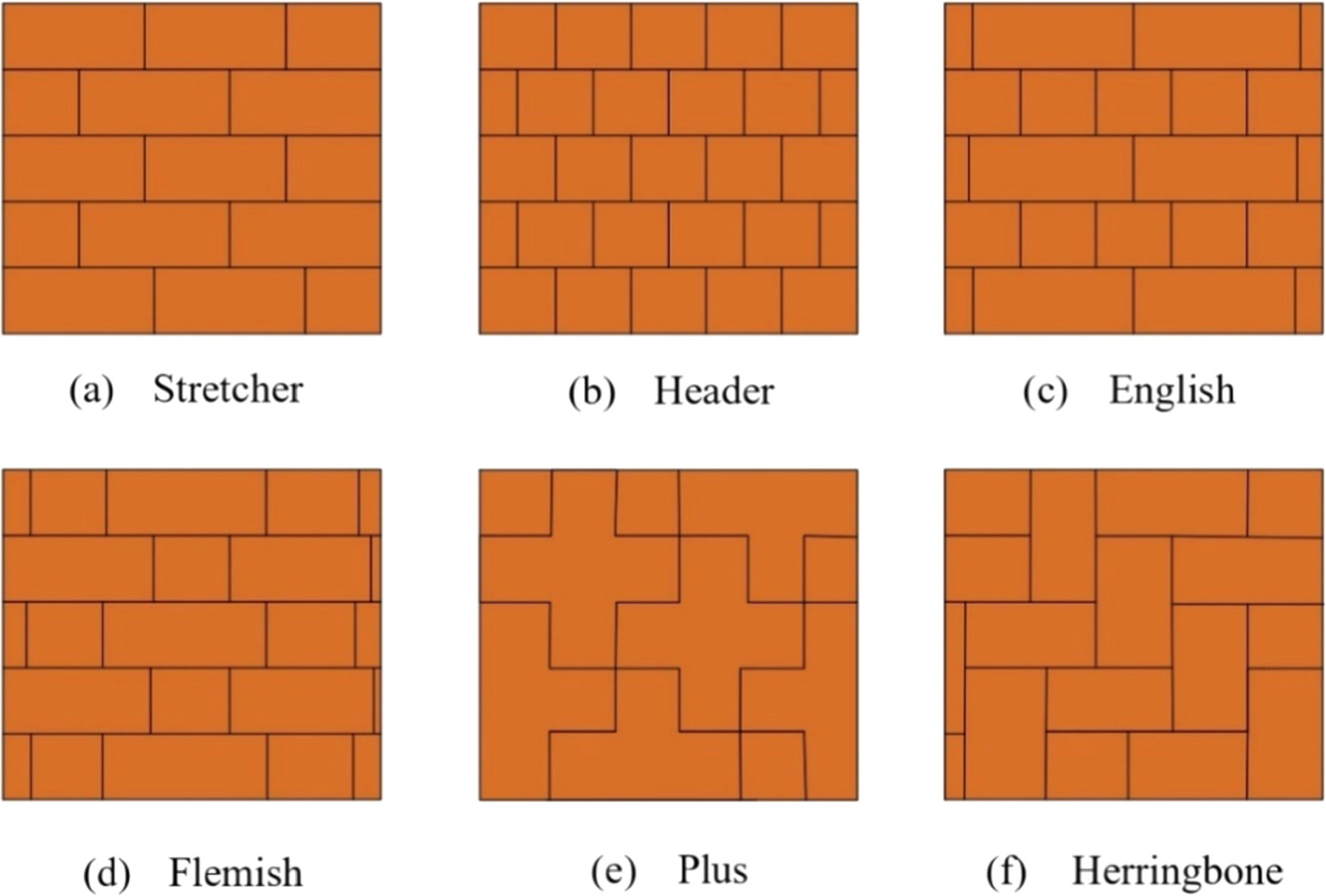Structural Bond Patterns FEM investigation of the effect of structural bonding patterns on ...
