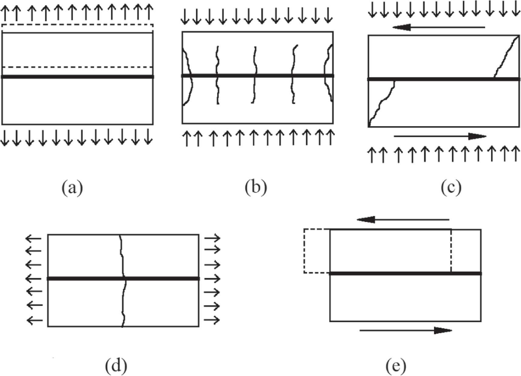 Structural Bond Patterns FEM investigation of the effect of structural bonding patterns on ...