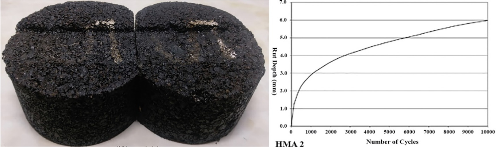 The effect of air-blowing method and blending method in bitumen ...