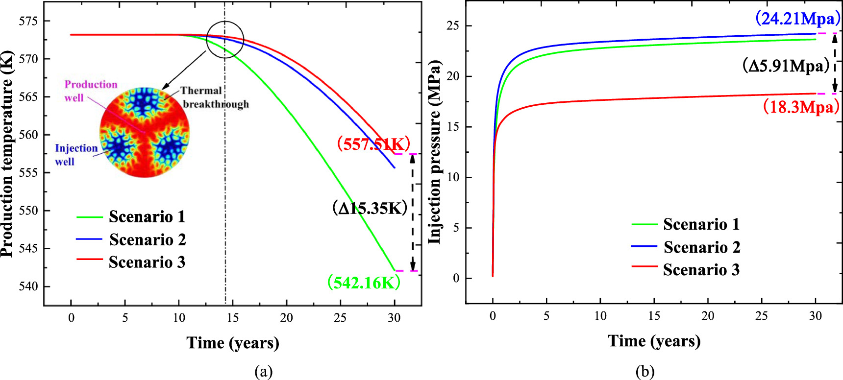 Numerical simulation of the heat extraction effects of N2O, H2O, and ...