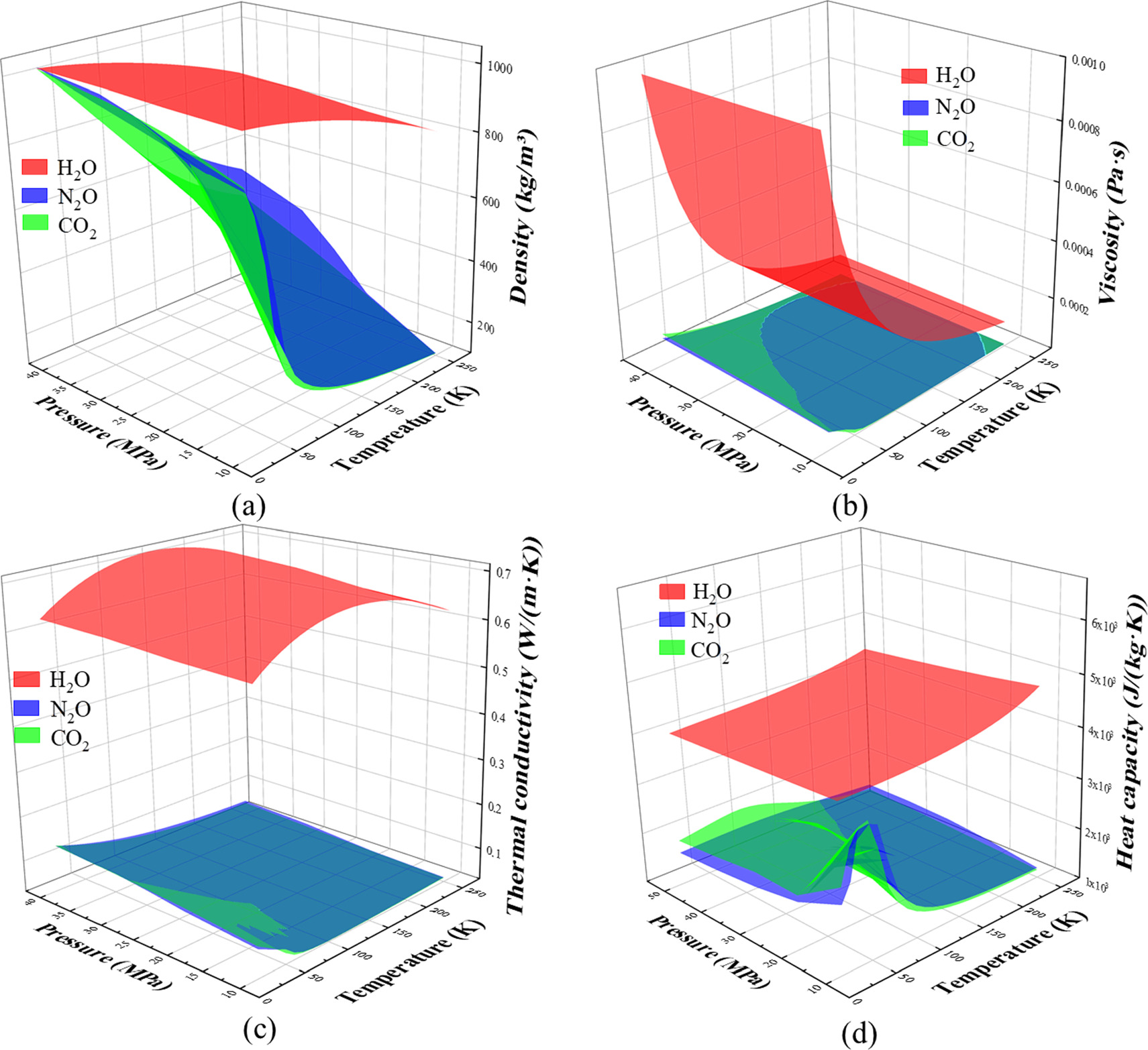 Numerical simulation of the heat extraction effects of N2O, H2O, and ...