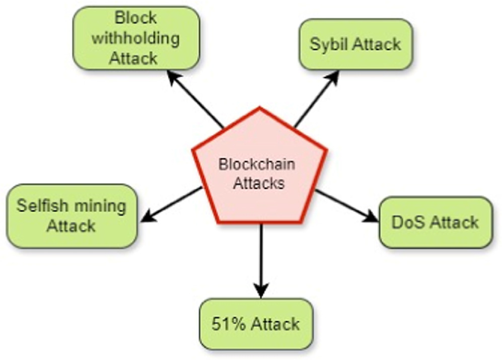 Exploring blockchain: technological foundations, applications, and ...