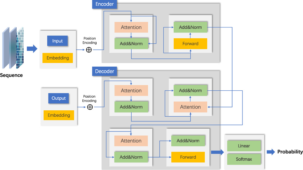 Data driven deep learning fault diagnosis method based on vision ...