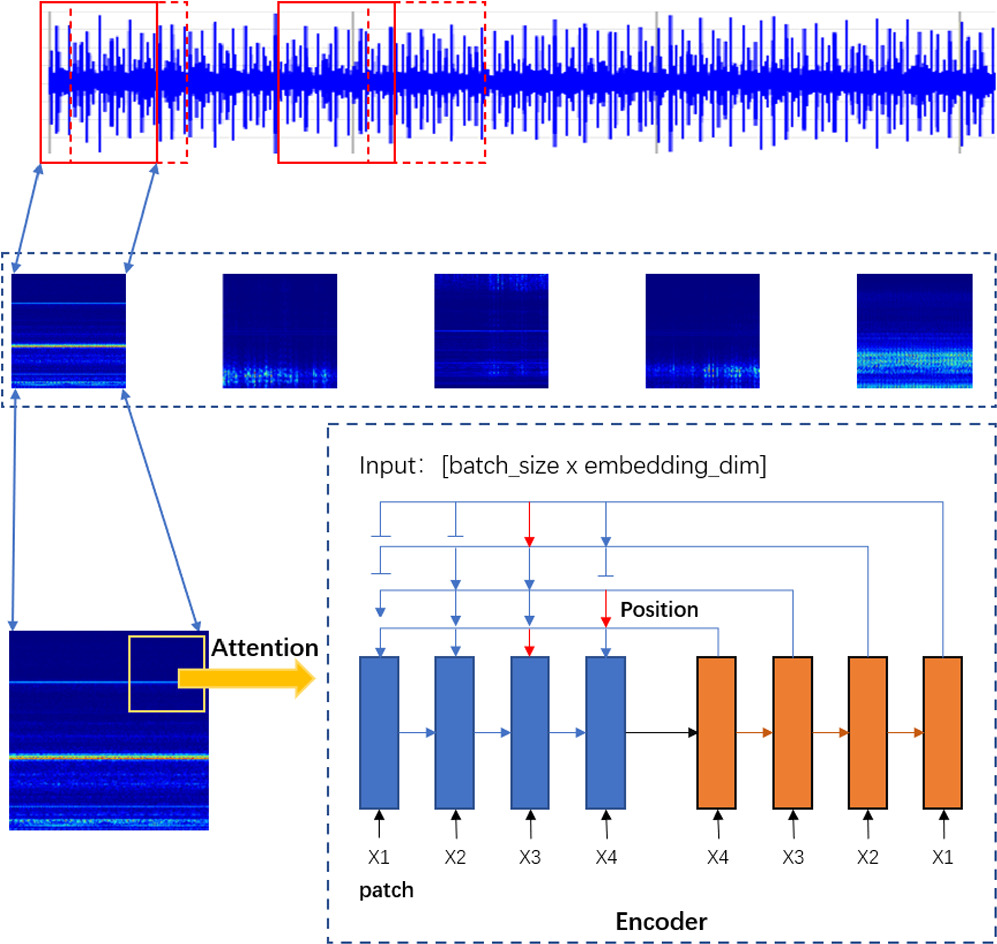 Data driven deep learning fault diagnosis method based on vision ...