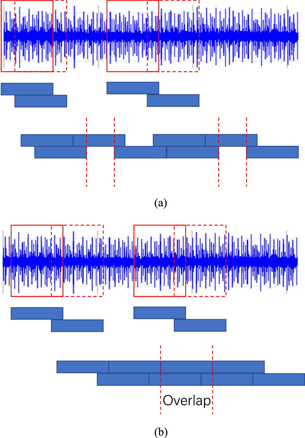 Data driven deep learning fault diagnosis method based on vision ...