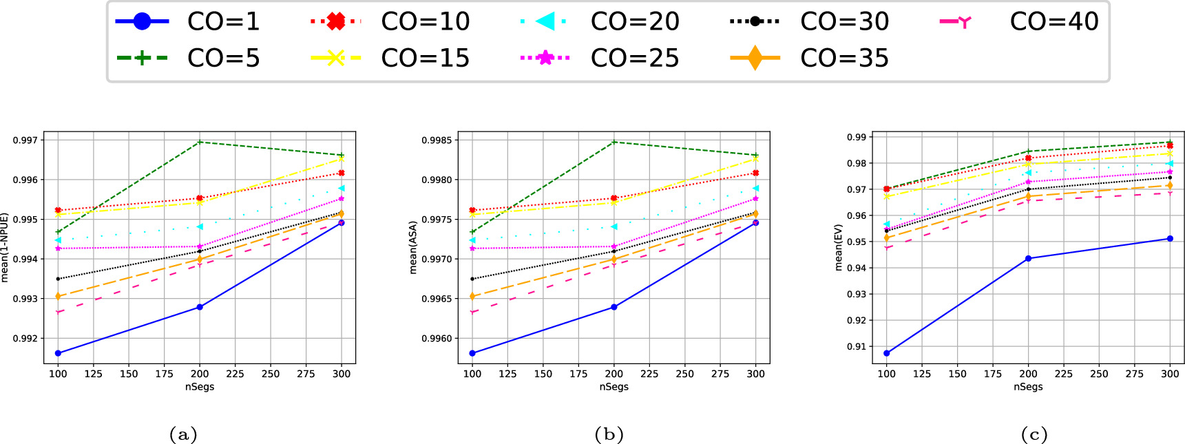 A novel concealed object detection algorithm for entry control and ...