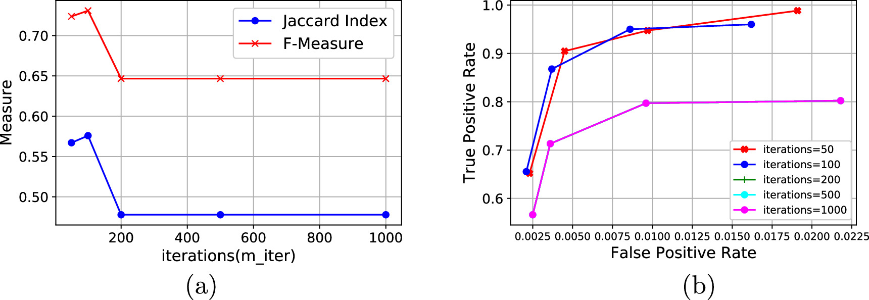 A novel concealed object detection algorithm for entry control and ...