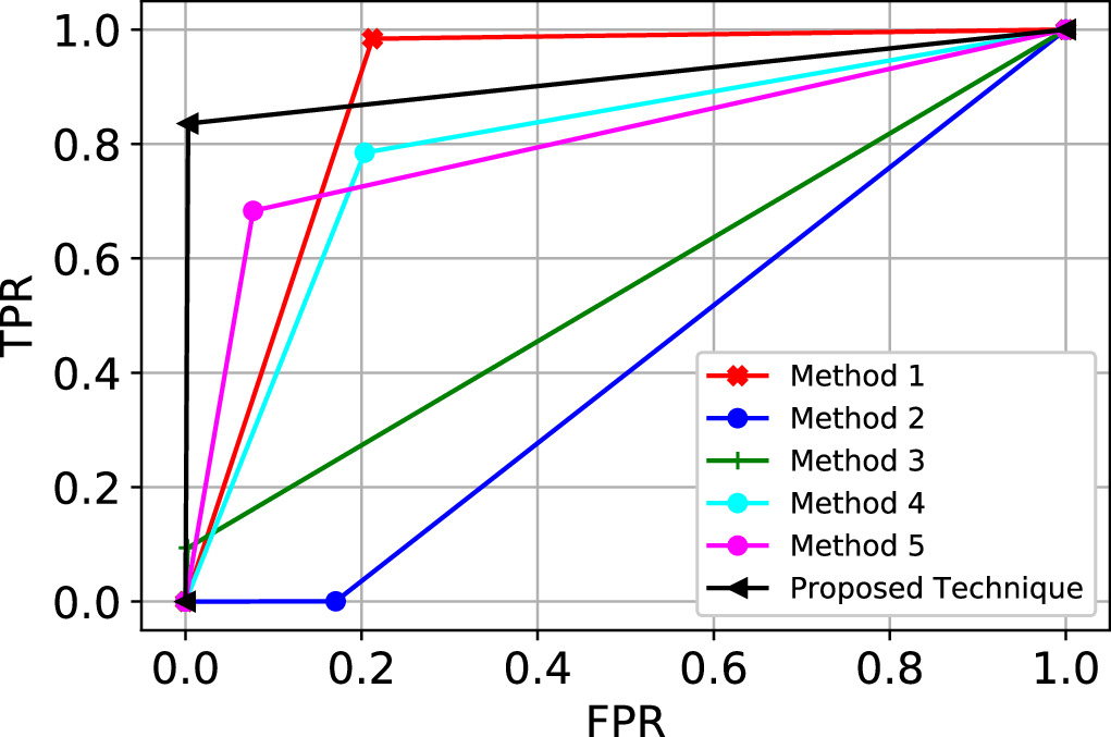A novel concealed object detection algorithm for entry control and ...