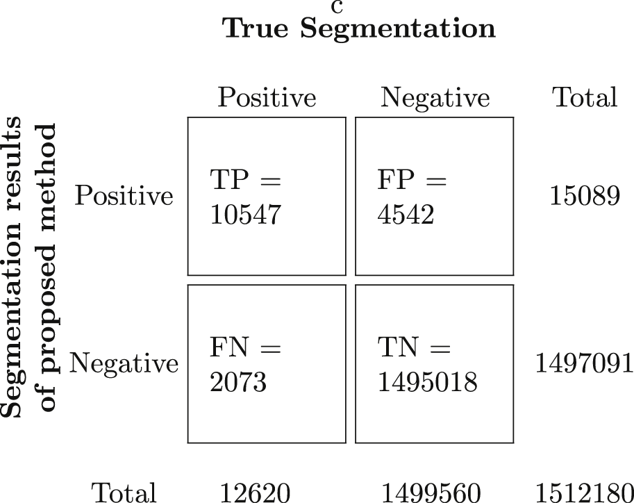 A novel concealed object detection algorithm for entry control and ...
