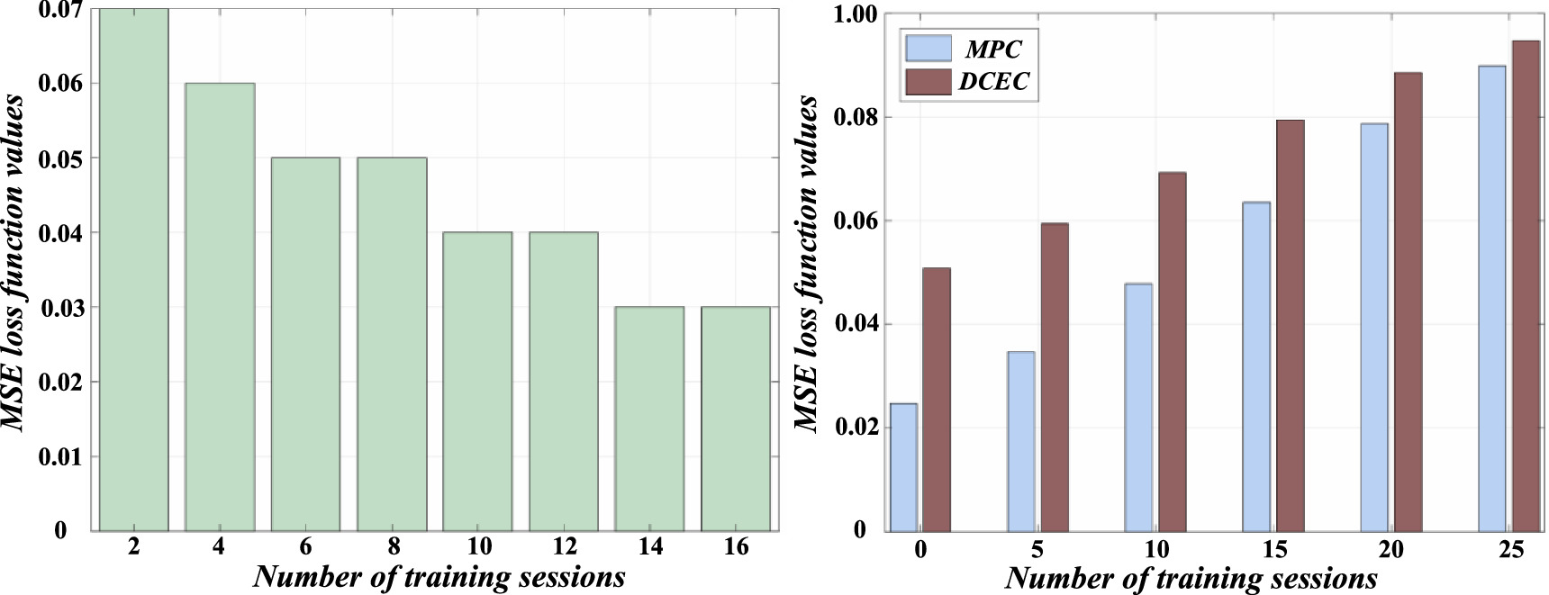 Multi-scale seismic impedance inversion based on Transformer model and ...