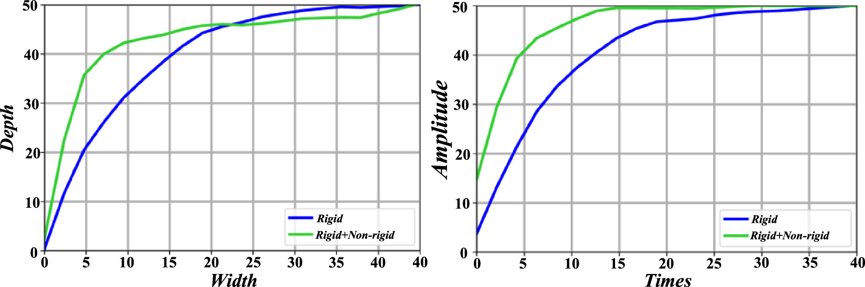 Multi-scale seismic impedance inversion based on Transformer model and ...