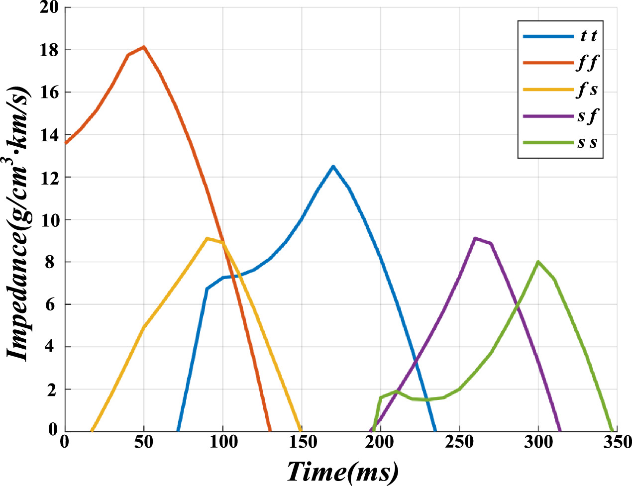 Multi-scale seismic impedance inversion based on Transformer model and ...