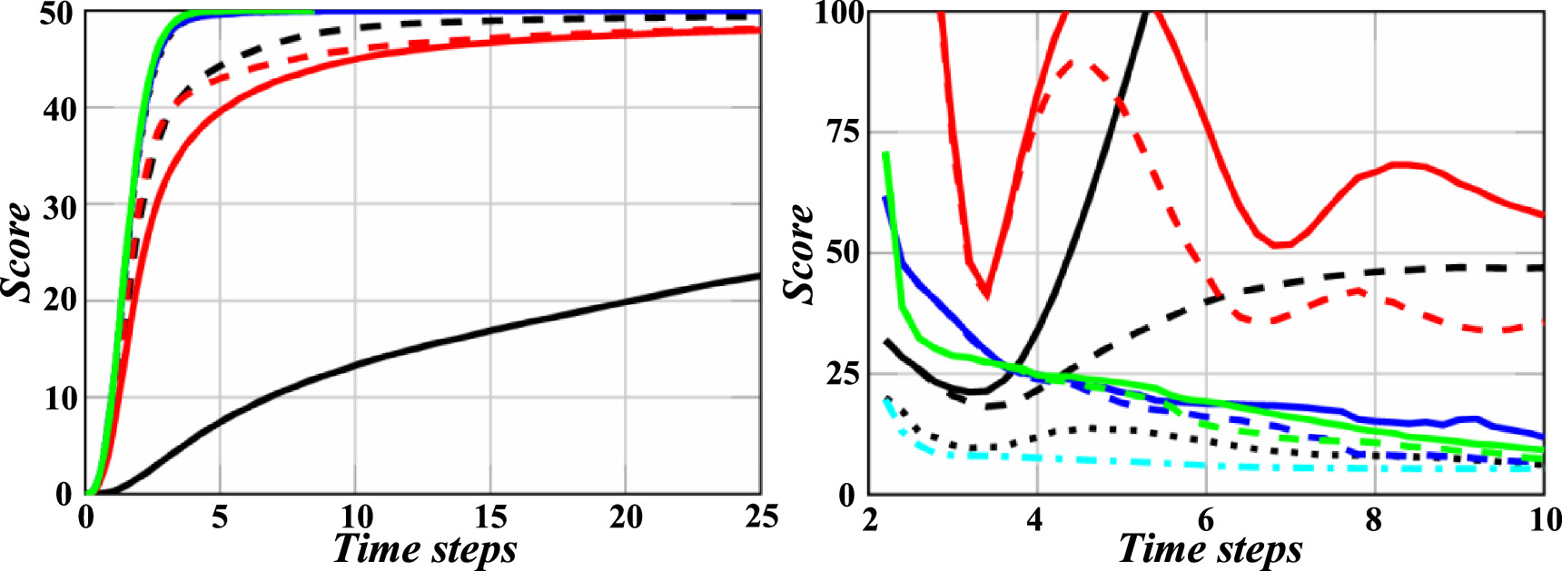 Multi-scale seismic impedance inversion based on Transformer model and ...