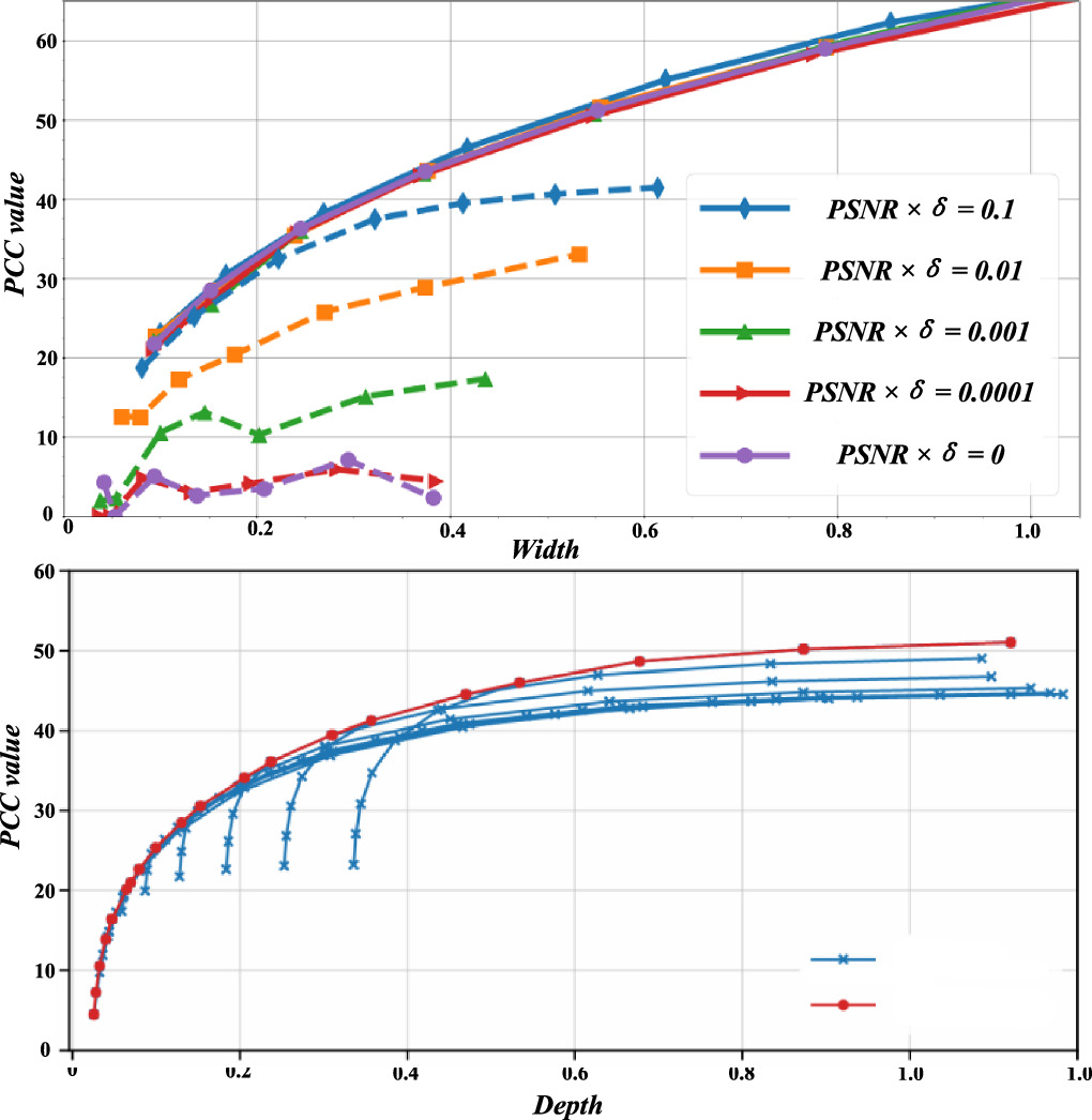 Multi-scale seismic impedance inversion based on Transformer model and ...