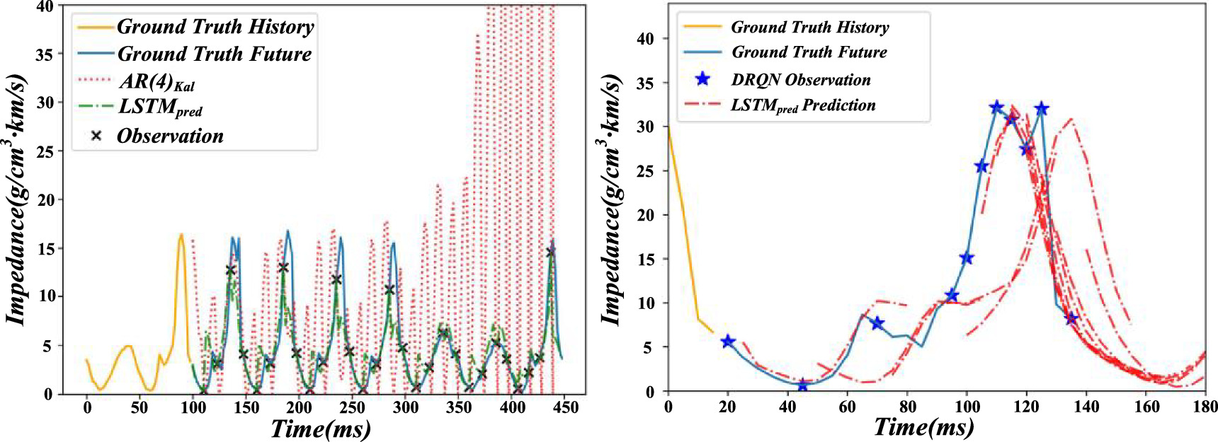 Multi-scale seismic impedance inversion based on Transformer model and ...
