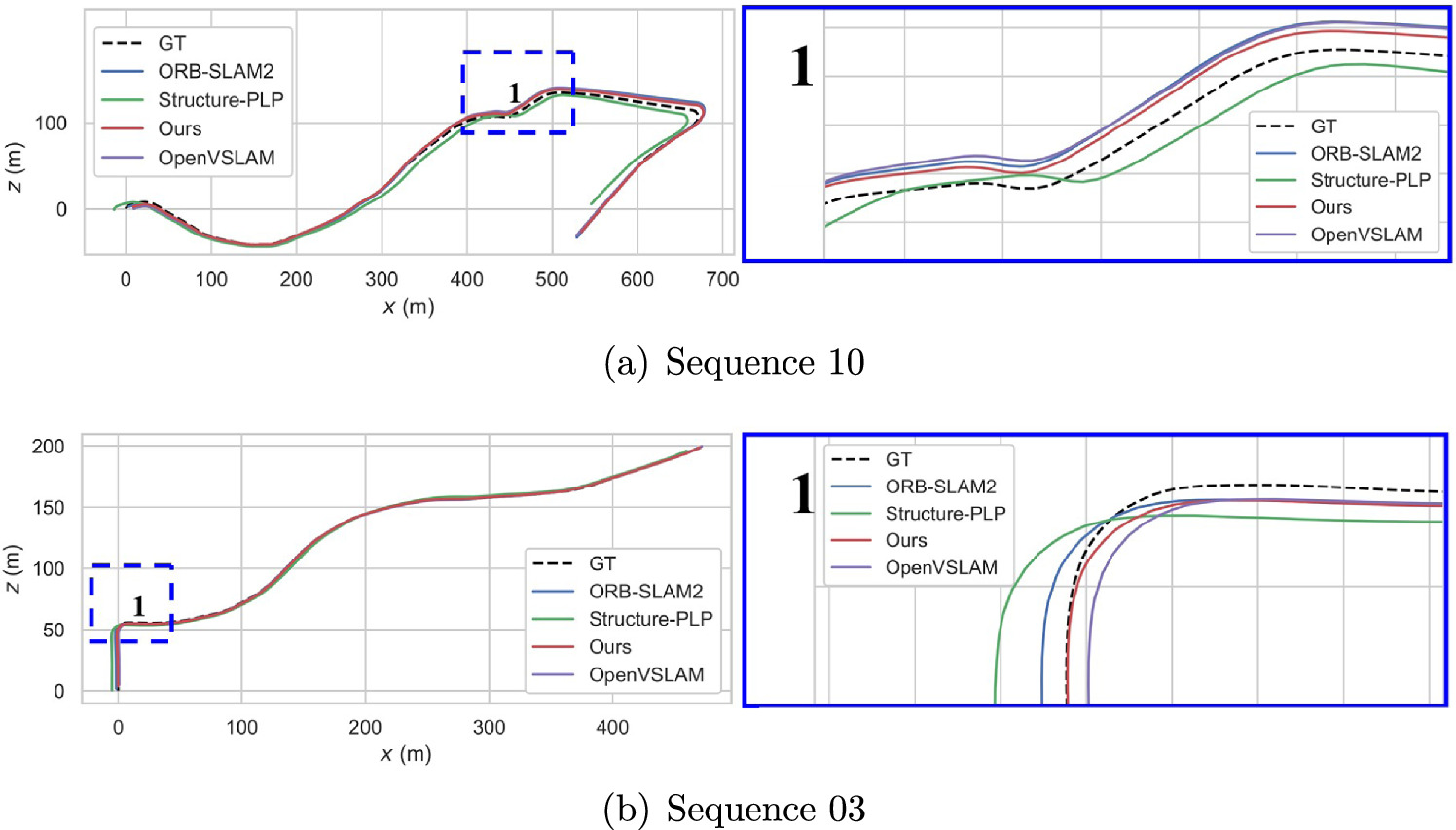 PnP-epipolar optimization approach for VSLAM using robust pose prediction -  IOPscience