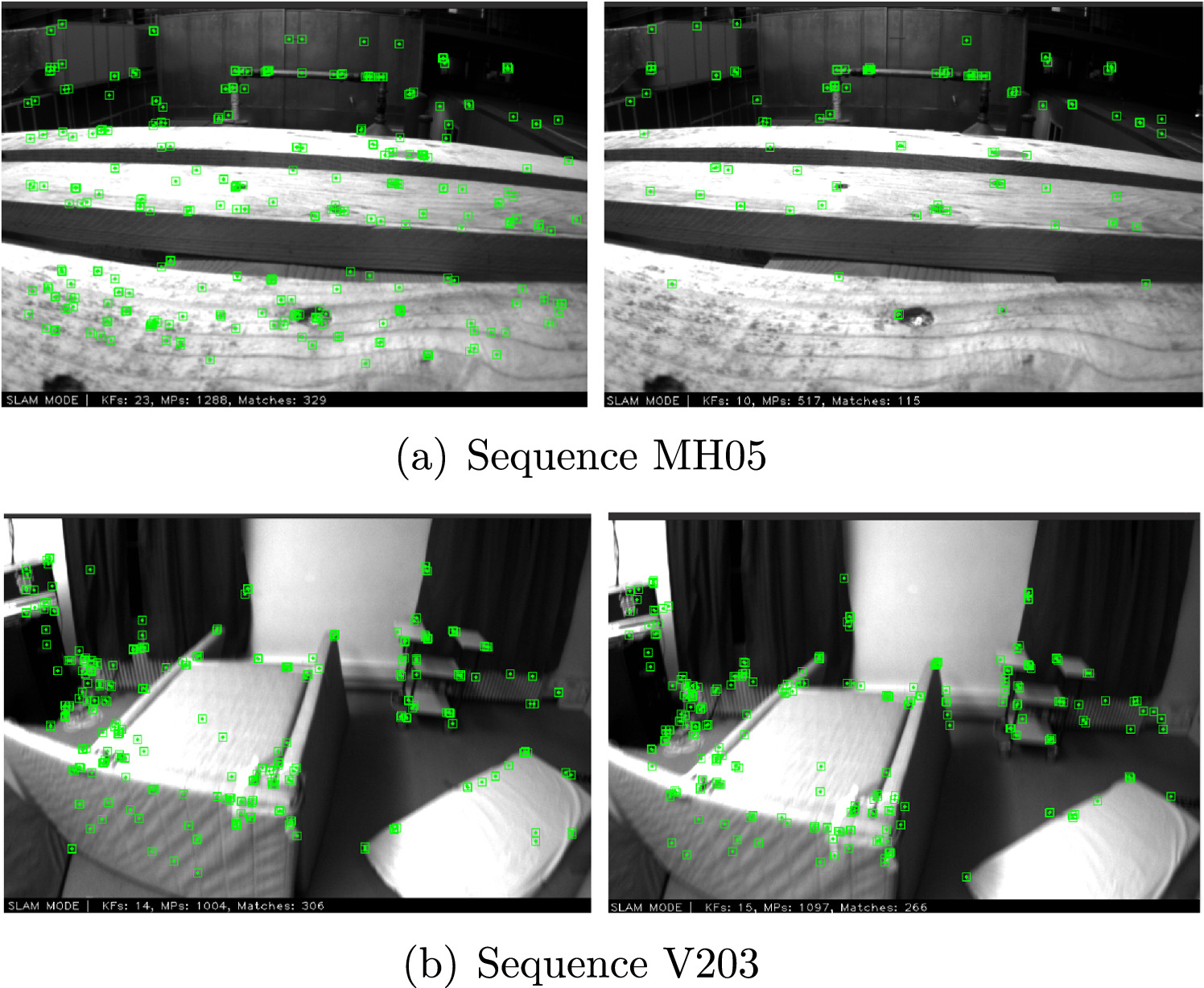 PnP-epipolar optimization approach for VSLAM using robust pose prediction -  IOPscience