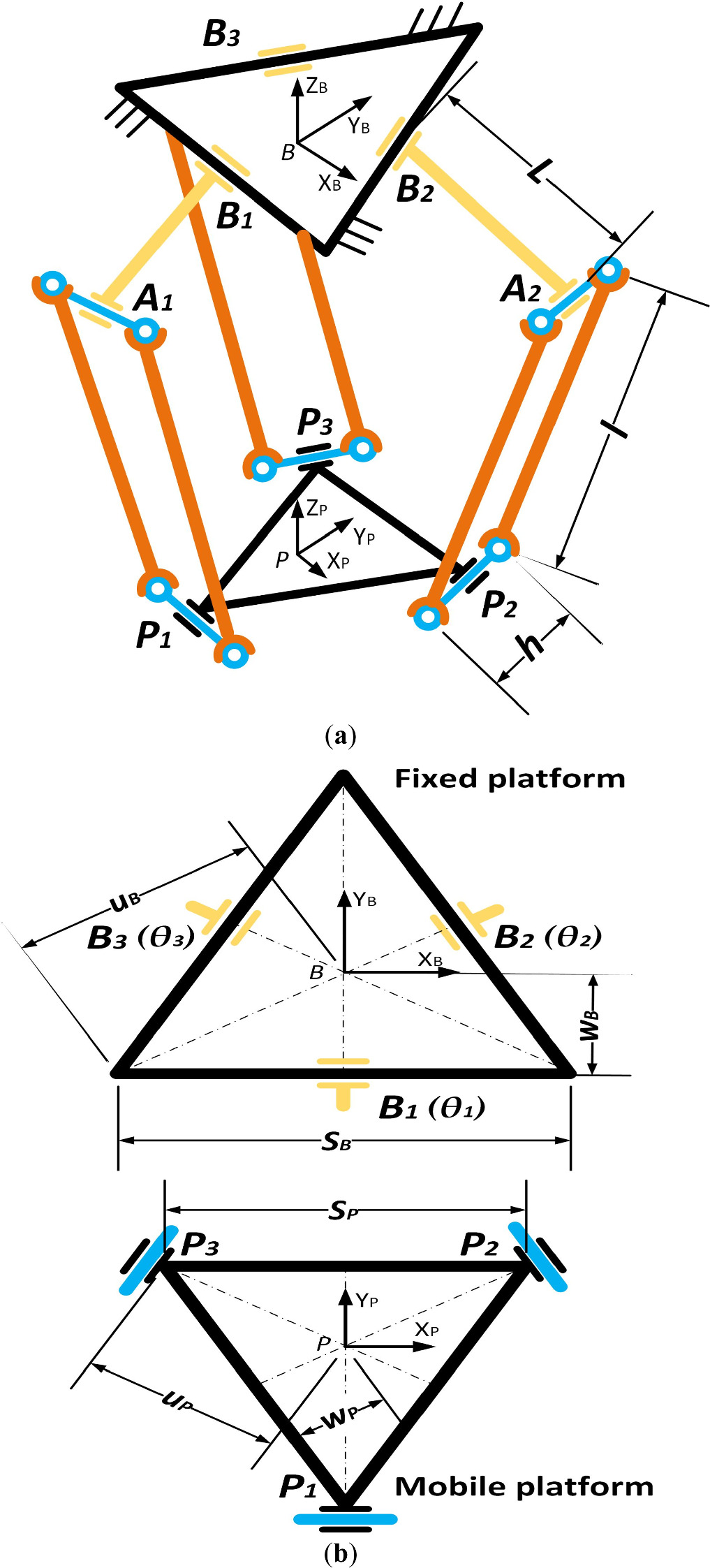 Methodology for designing low-cost robots with parallel kinematics ...