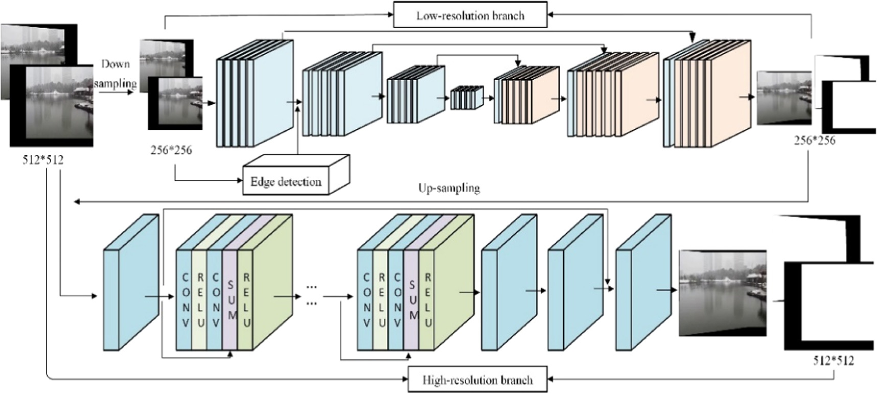 An effective unsupervised image stitching method based on improved ...
