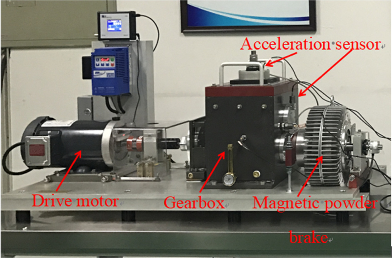 A gearbox fault diagnosis method based on Swin Transformer and Markov ...