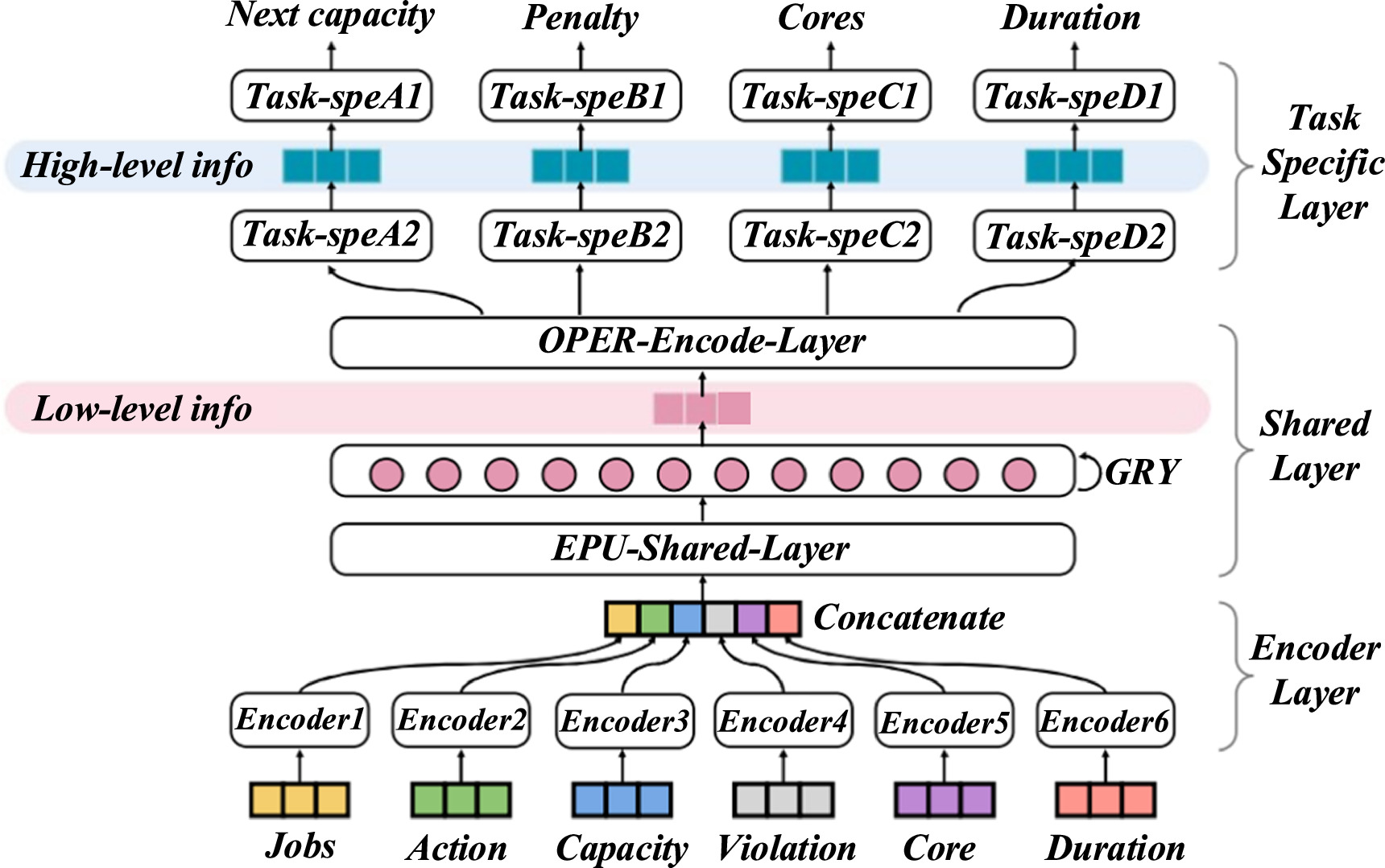 Image recognition and intelligent space allocation strategy ...