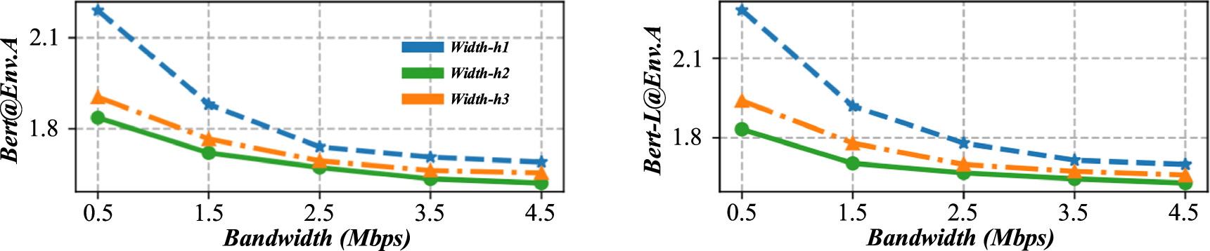 Image recognition and intelligent space allocation strategy ...