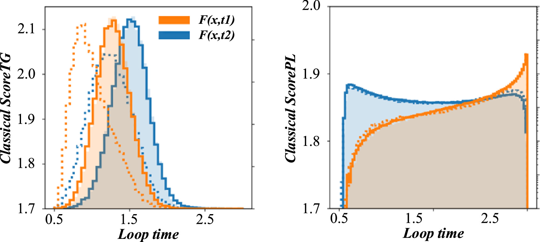 Image recognition and intelligent space allocation strategy ...