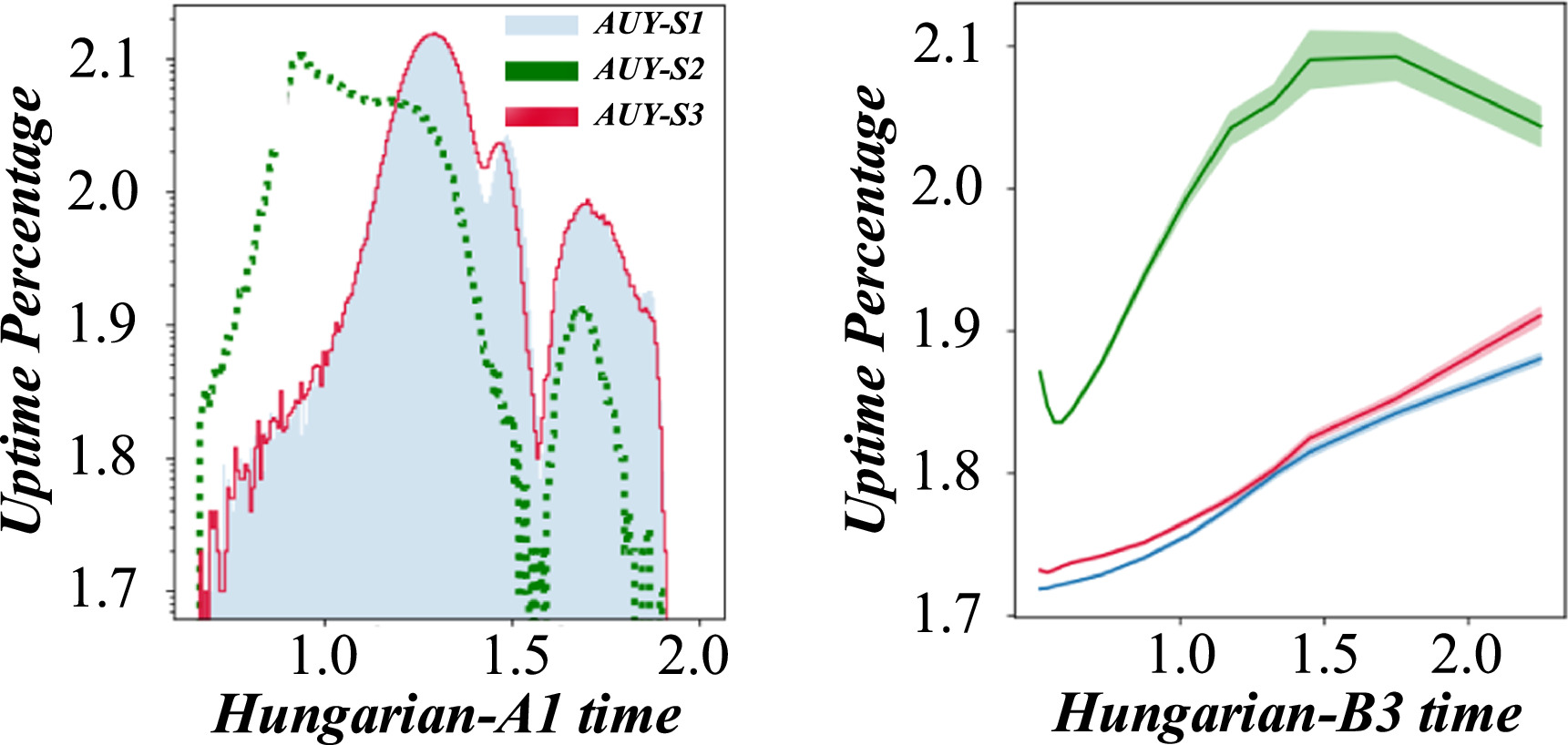 Image recognition and intelligent space allocation strategy ...