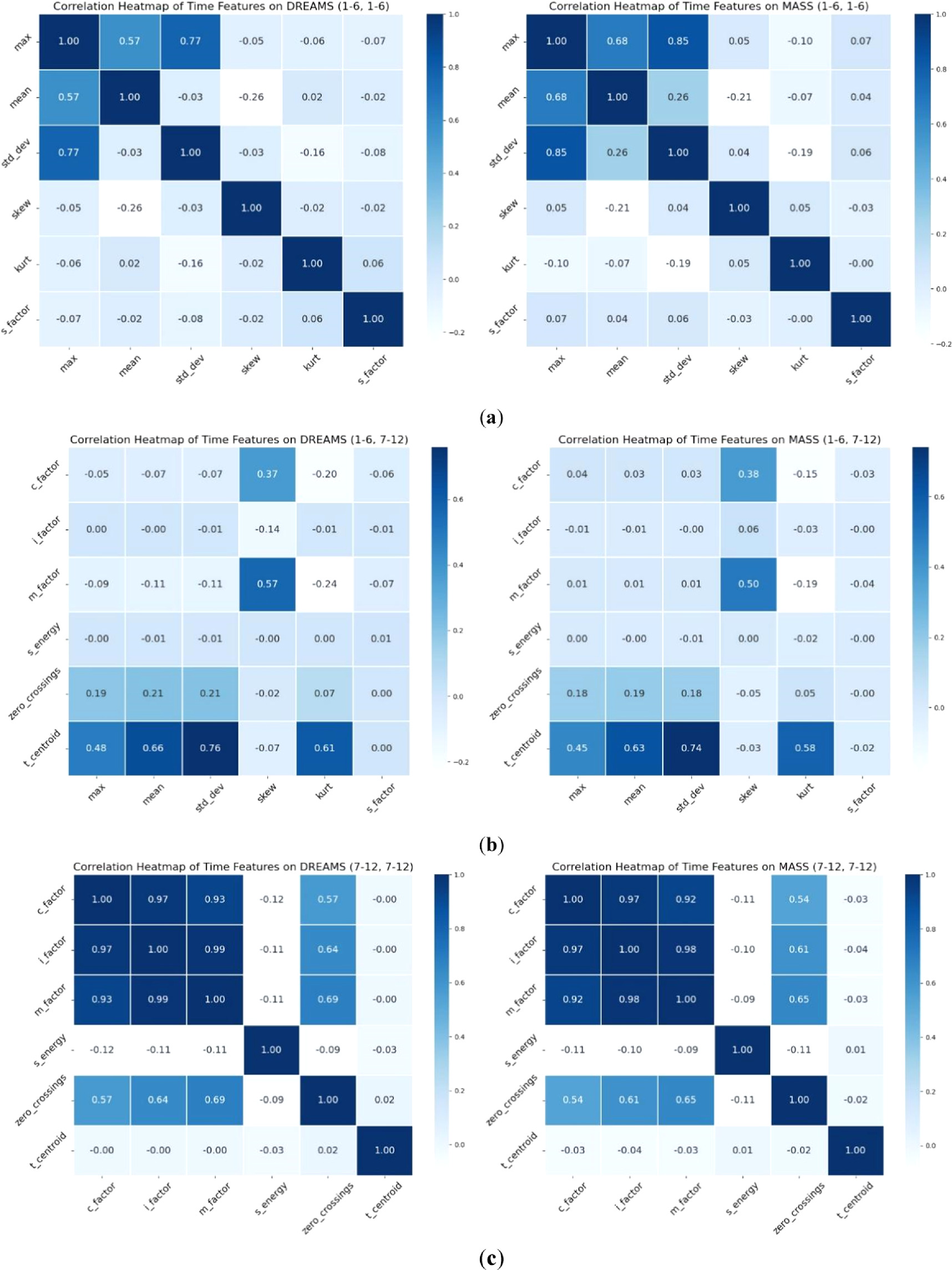 Detection of sleep K-complexes using BOHB-tuned XGBoost based on multi ...