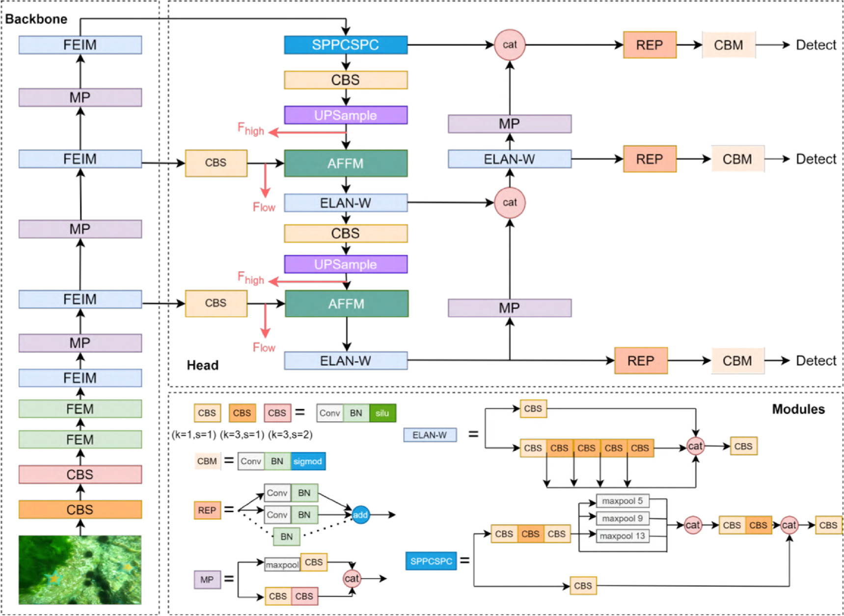 Underwater target detection algorithm based on feature enhancement and ...