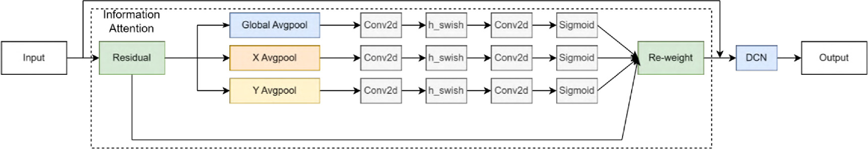 Underwater target detection algorithm based on feature enhancement and ...