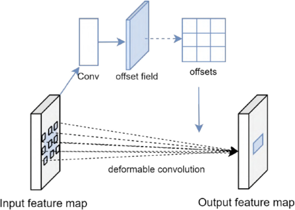 Underwater target detection algorithm based on feature enhancement and ...