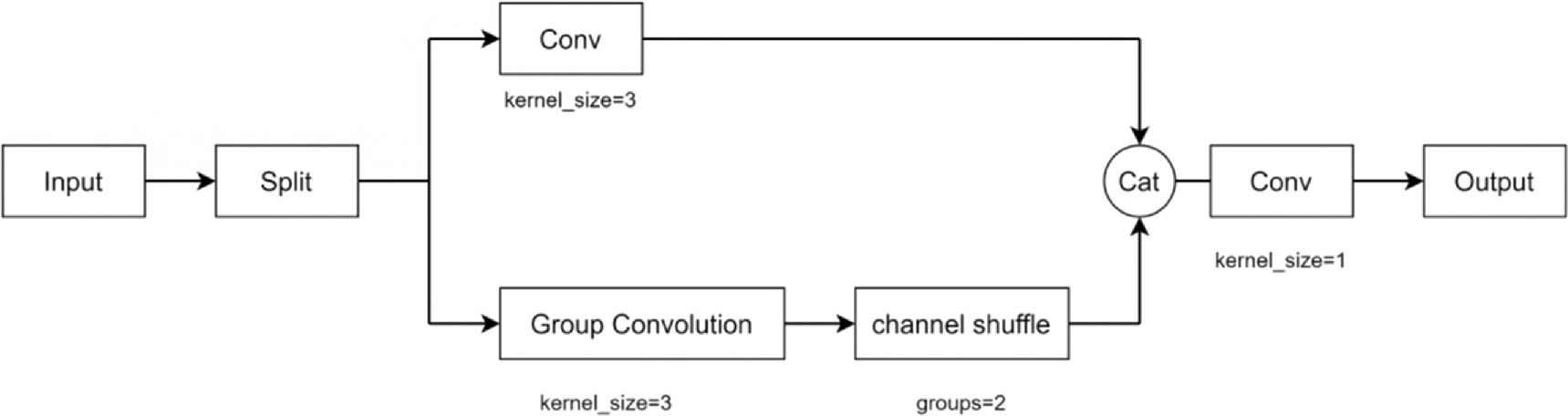 Underwater target detection algorithm based on feature enhancement and ...